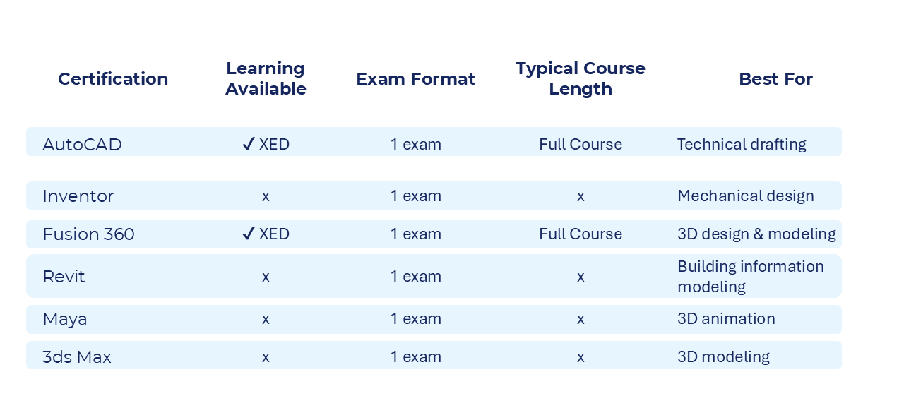 Autodesk – CCI Learning
