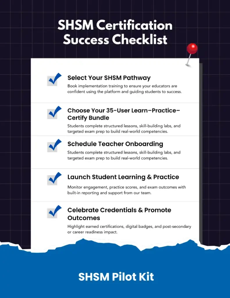 SHSM Certification Success Checklist outlining five steps from pathway selection to credential celebration.